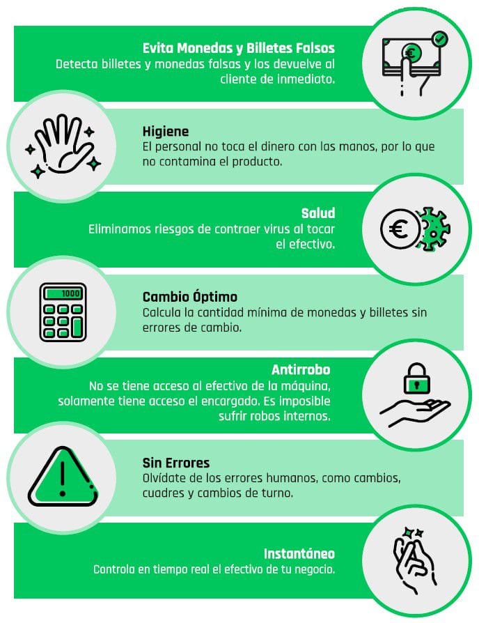 Beneficios Sistemas de Gestión de Efectivo